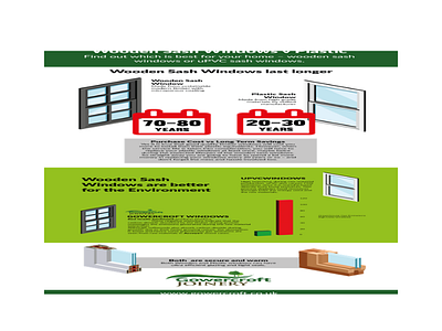 Which is best – wooden sash windows or uPVC?