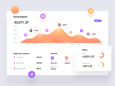 Dashboard 8