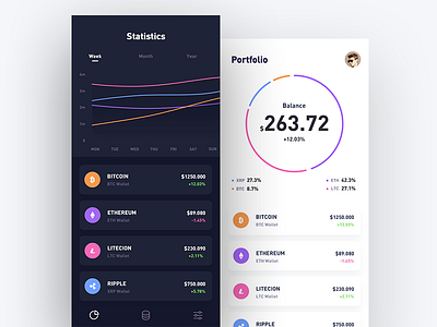 Dashboard16 analytics coin currency dashboard data design ico interface stats token ui