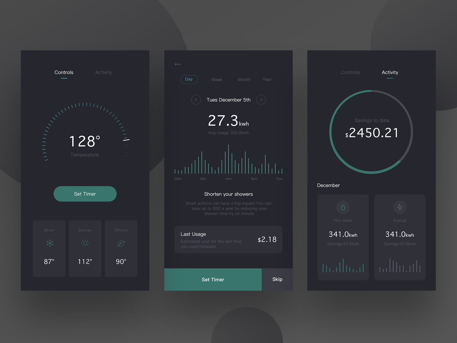 Dashboard22 by Grejory on Dribbble