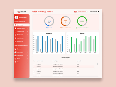 Dashboard of Myoasislab #portfolio #myoasislab