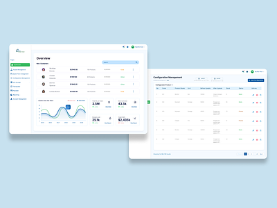 Dashboard Insight #portfolio #mitramasinfosysglobal