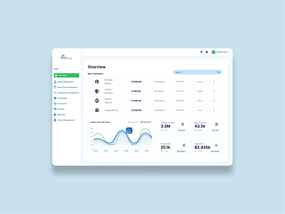 Dashboard Insight #portfolio #mitramasinfosysglobal