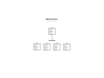 Flow Chart ~ For Design flowchart preperation uidesign web website design