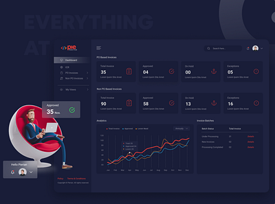 Accounting Dashboard accounting branding dashboard design figma finance invoicesashboard ui uiux xd