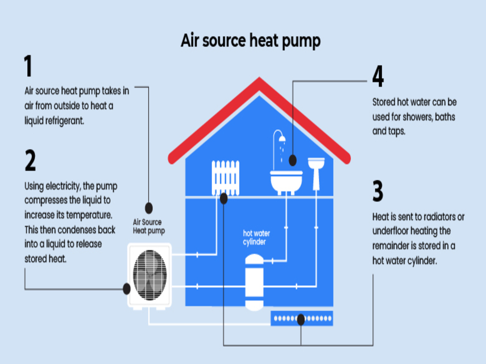 how-does-an-air-source-heat-pump-work-by-ryan-harrison-on-dribbble