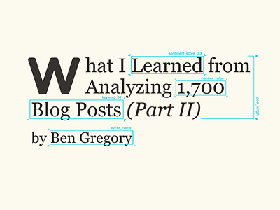 Blog Post Graphic – Analyzing 1,700 Blog Posts blog data data analysis typography