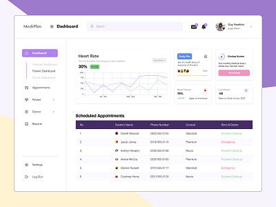 MediPlus - Healthcare Dashboard admin dashboard dasdboard dashboard design design health healthcare hospital medical meditech ui