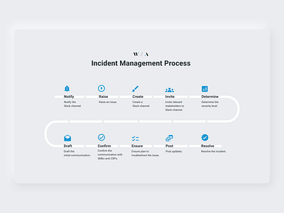 Incident Management Process Workflow design incident management ux workflow