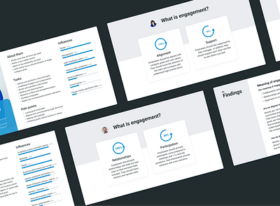 Employee experience slides empathy map employee employee engagement engagement persona slides