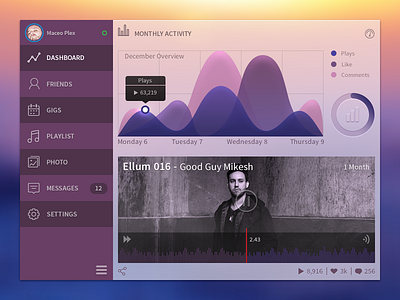 Freebie PSD: Music Dashboard dashboard freebie psd ui