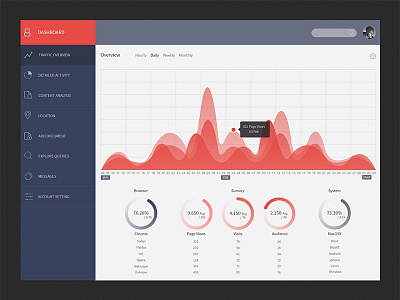 Analytics Dashboard