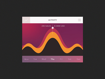 Mini sales stats dashboard graph sales stats widget