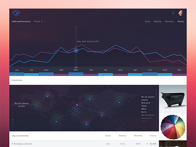 Artists community dashboard