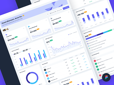 Free Dashboard Template For Figma admin dashboard charts dashboard dashboard template figma community free free figma freebie tailwind css