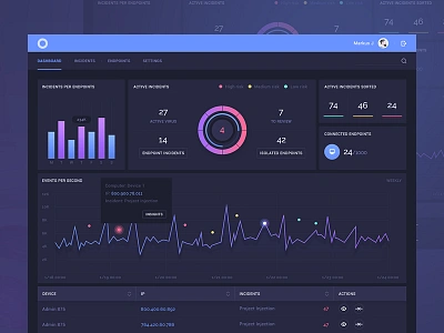 ReaQta-Hive dashboard b2b bootstrap case study cyber security dash dashboard data grid platform responsive software wordpress