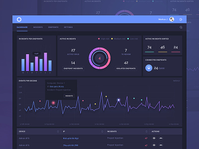 ReaQta-Hive dashboard