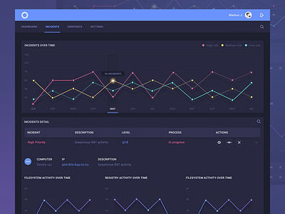 ReaQta-Hive Incidents Dashboard