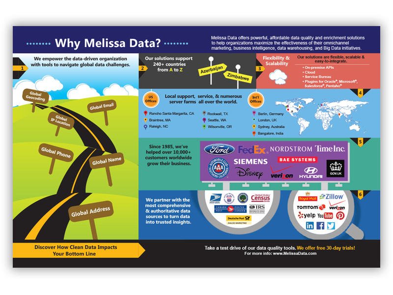 Why Melissa Data Infographic branding design icon illustration logo typography