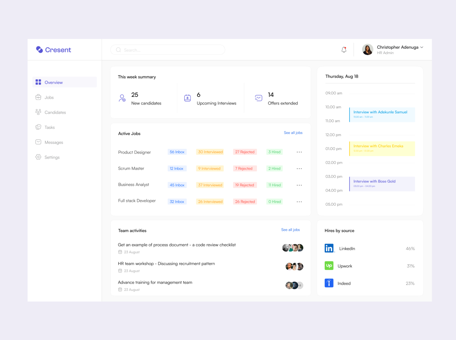 Applicant Tracking System (ATS) Dashboard by Voke Omonigho on Dribbble