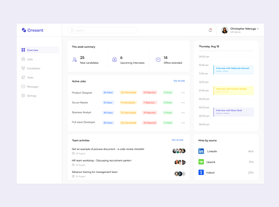 Applicant Tracking System (ATS) Dashboard ats dashboard design ui ui design