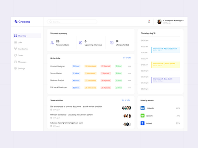 Applicant Tracking System (ATS) Dashboard