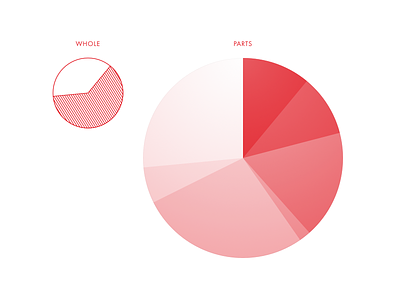 Red pieces of pie chart circle data graph interface piechart ui visualisation