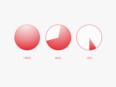 More pie charts