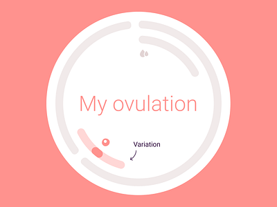 Ovulation Visualisation app circle cycle cycles infographic minimal ovulation period ui