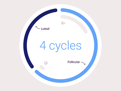 Your cycle app app design cycle illustration minimal simple ui unique ux visualisation
