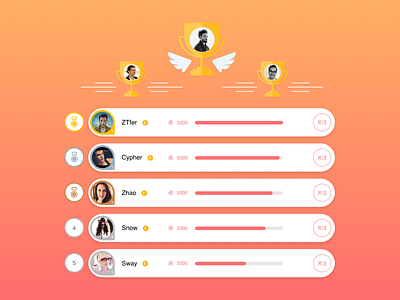 DailyUI 019 Leaderboard