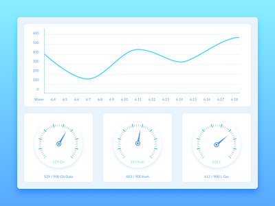 Dailyui 021 Home Monitoring Dashboard