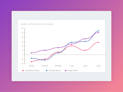 Line Graph