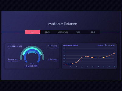 Dark UI charts dark ui line graph