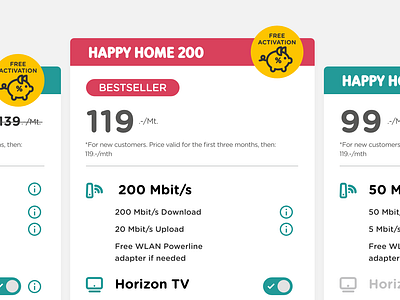 Customisable Product tables