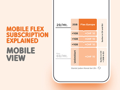 Mobile "Flexometer" chart graphic meter mobile mobile design subscription ux
