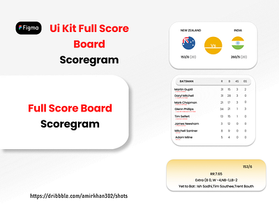 Score Board Scoregram