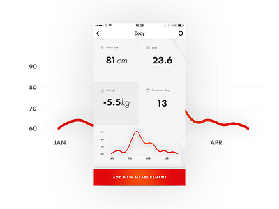 Risum mobile app - statistics app application dashboard fitness futura graph mobile numbers statistics stats ui ux