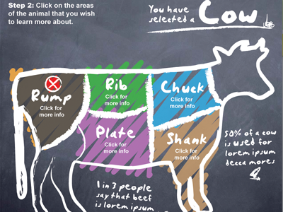 British meat - interactive game design education meat web design