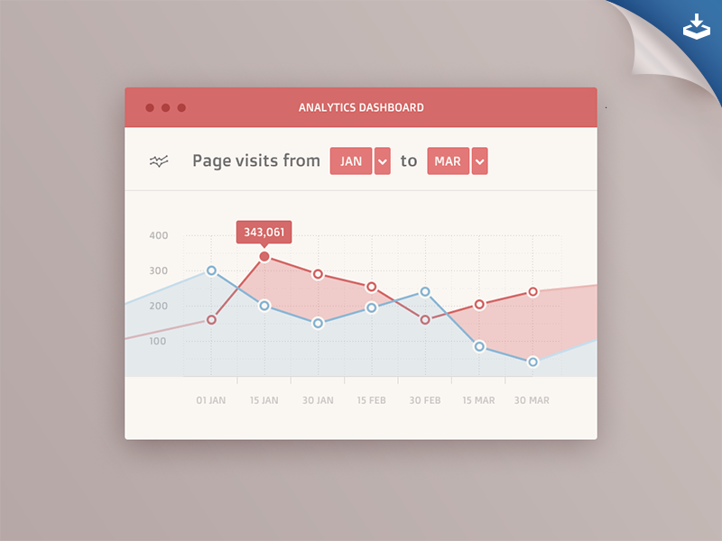 Analytics dashboard