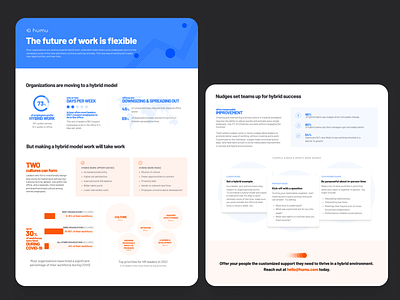 The future of work is flexible infographic