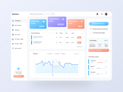 Teachers Dashboard Design