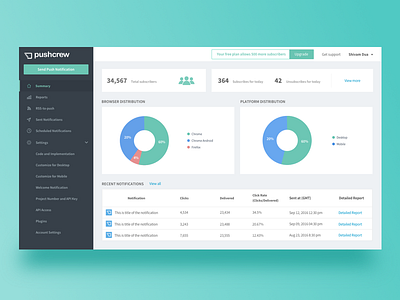 PushCrew Web App Redesign analytics charts dashboard green notifications numbers pie push webapp