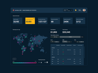 Amdocs Dashboard Concept 01