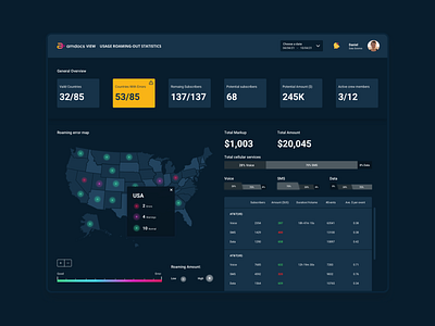 Amdocs Dashboard Concept 02