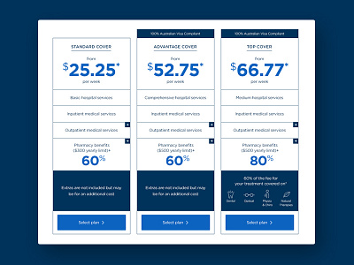 Bupa bupa clean info landing page minimal tables