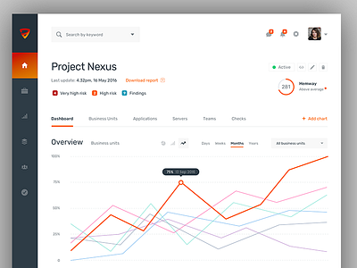 Dashboard chart dashboard graph icons menu navigation search stats tabs ui user interface