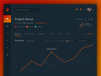 Dashboard - Dark theme chart dark dashboard graph icons menu navigation search stats tabs ui user interface