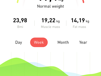 Weight App by Max ⚡️ Osichka on Dribbble