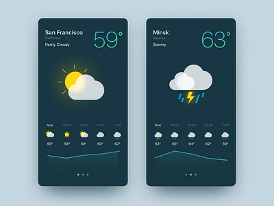 Weather App app cloud ios mobile iosapp iphone mobileapp rain storm sun weather